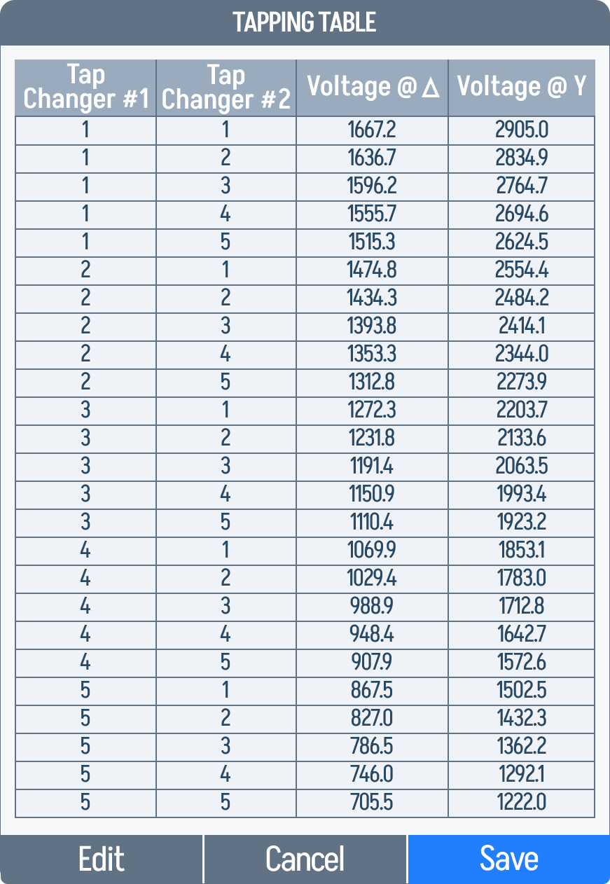 SU XFMR tapping table