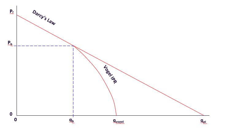 Inflow equation