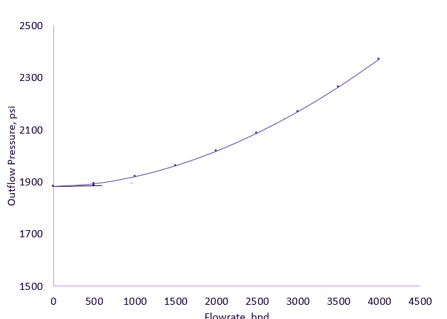 Outflow equation