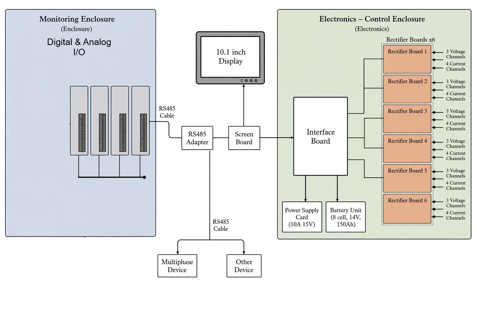 ESP-GUARDX hardware architecture