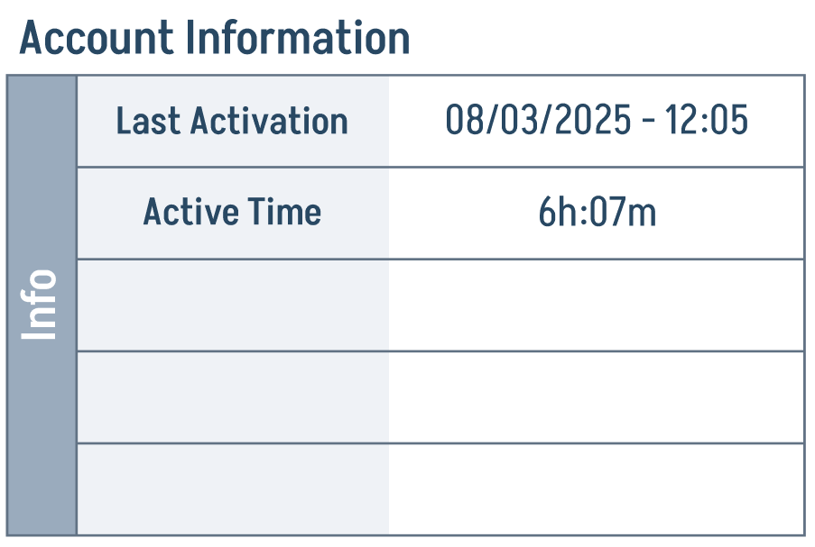 Account Information card
