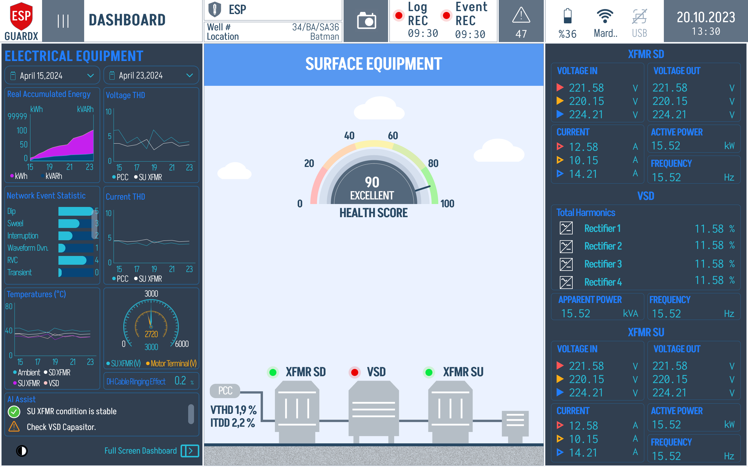 Dashboard Electrical Equipment — compact layout