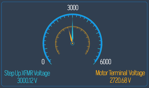 Step Up XFMR / Motor Terminal Voltage panel