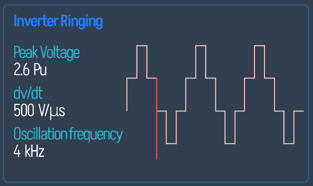 Inverter Ringing panel