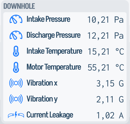 Downhole parameter list