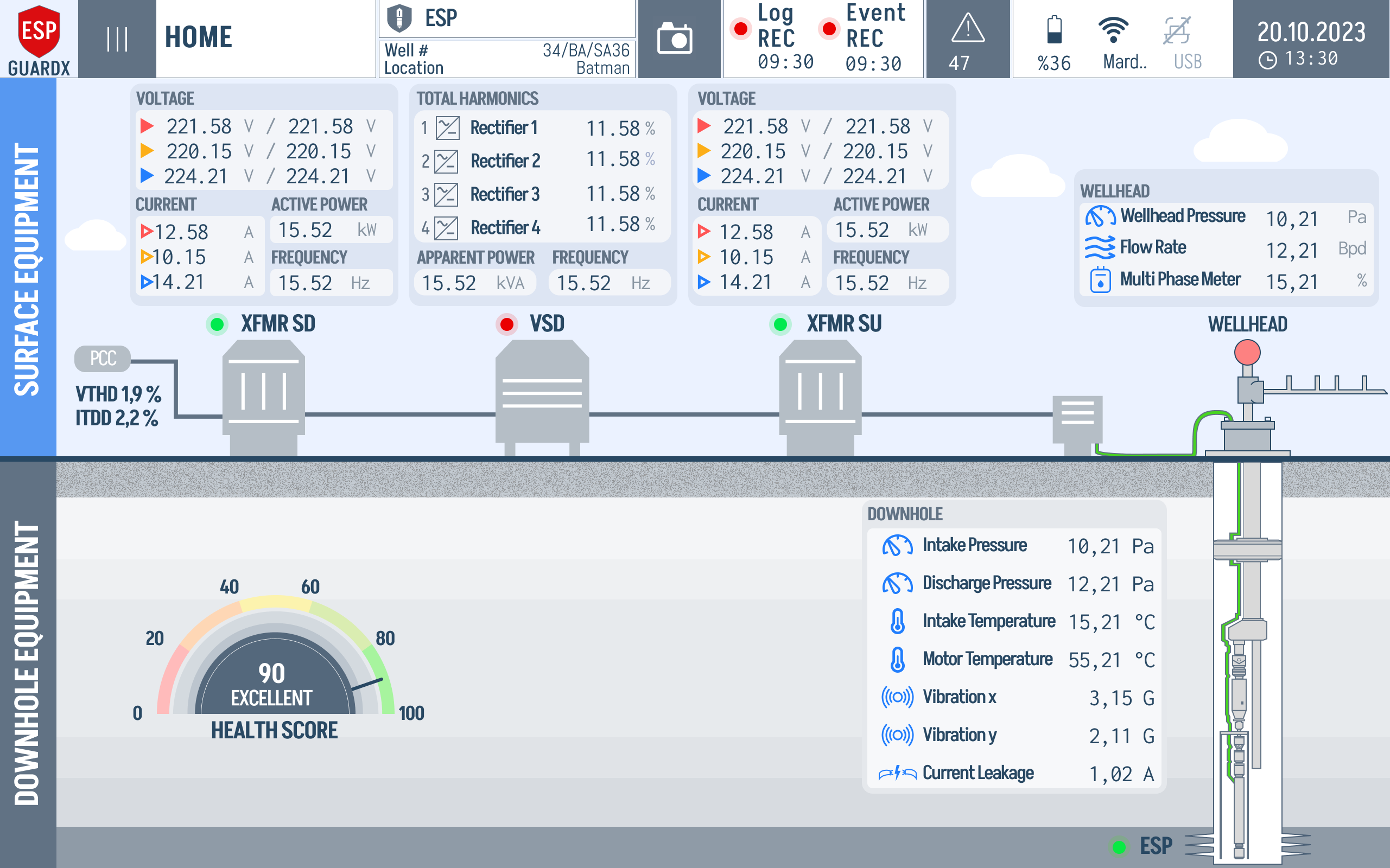 Dashboard main view