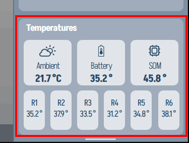 Live temperatures block