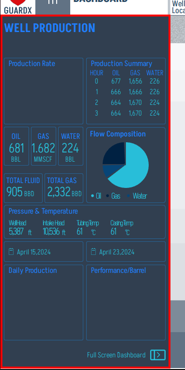Left production summary column
