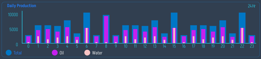 Daily Totals block