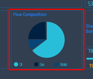 Flow Composition pie + totals