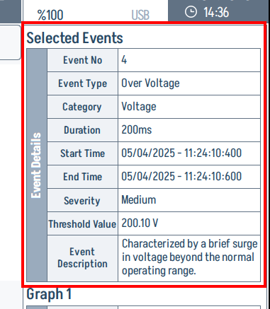 Selected Events detail card