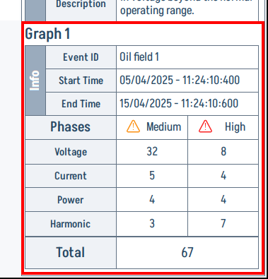 Graph 1 Info card