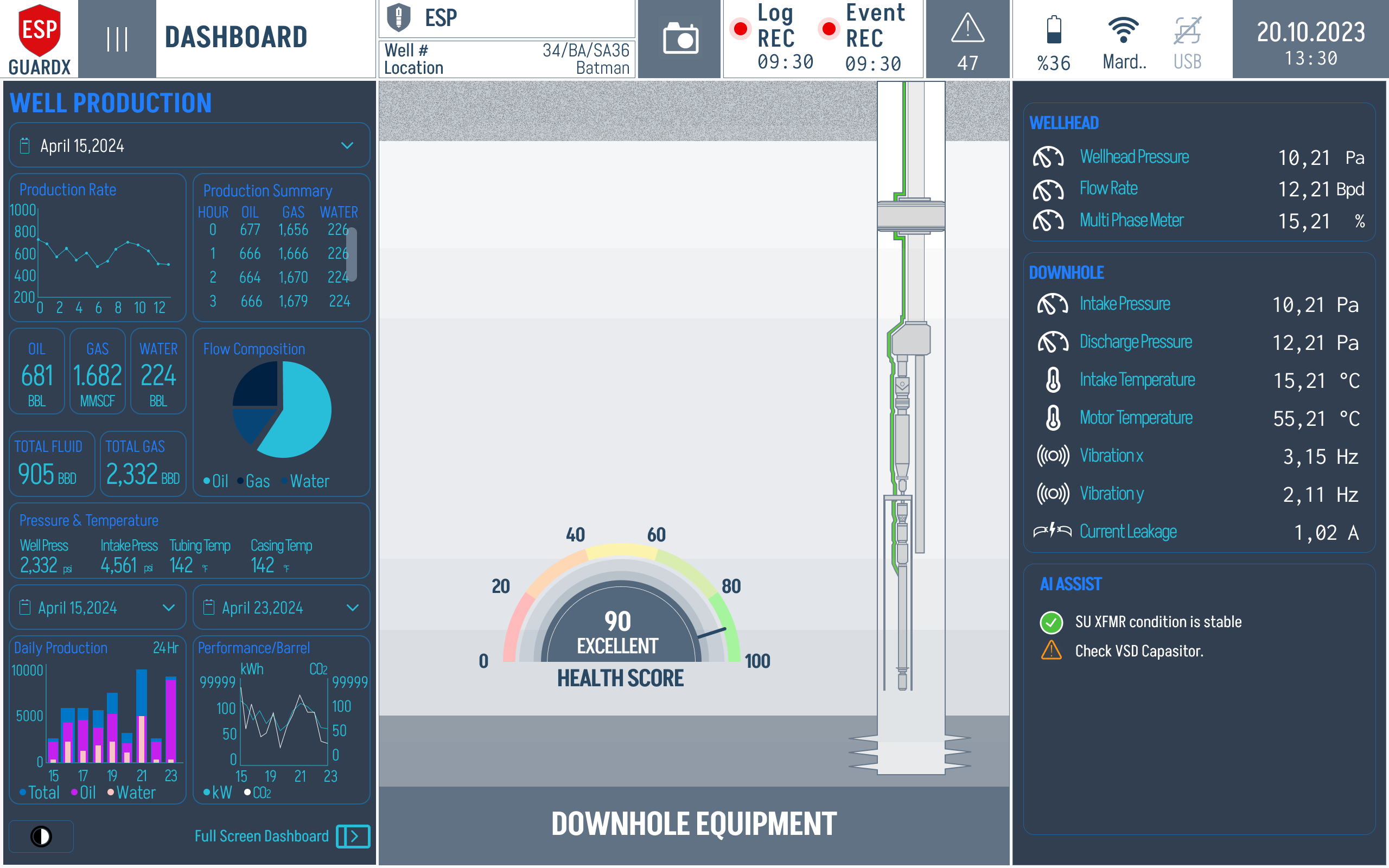 Dashboard Well Production — compact layout with populated production data