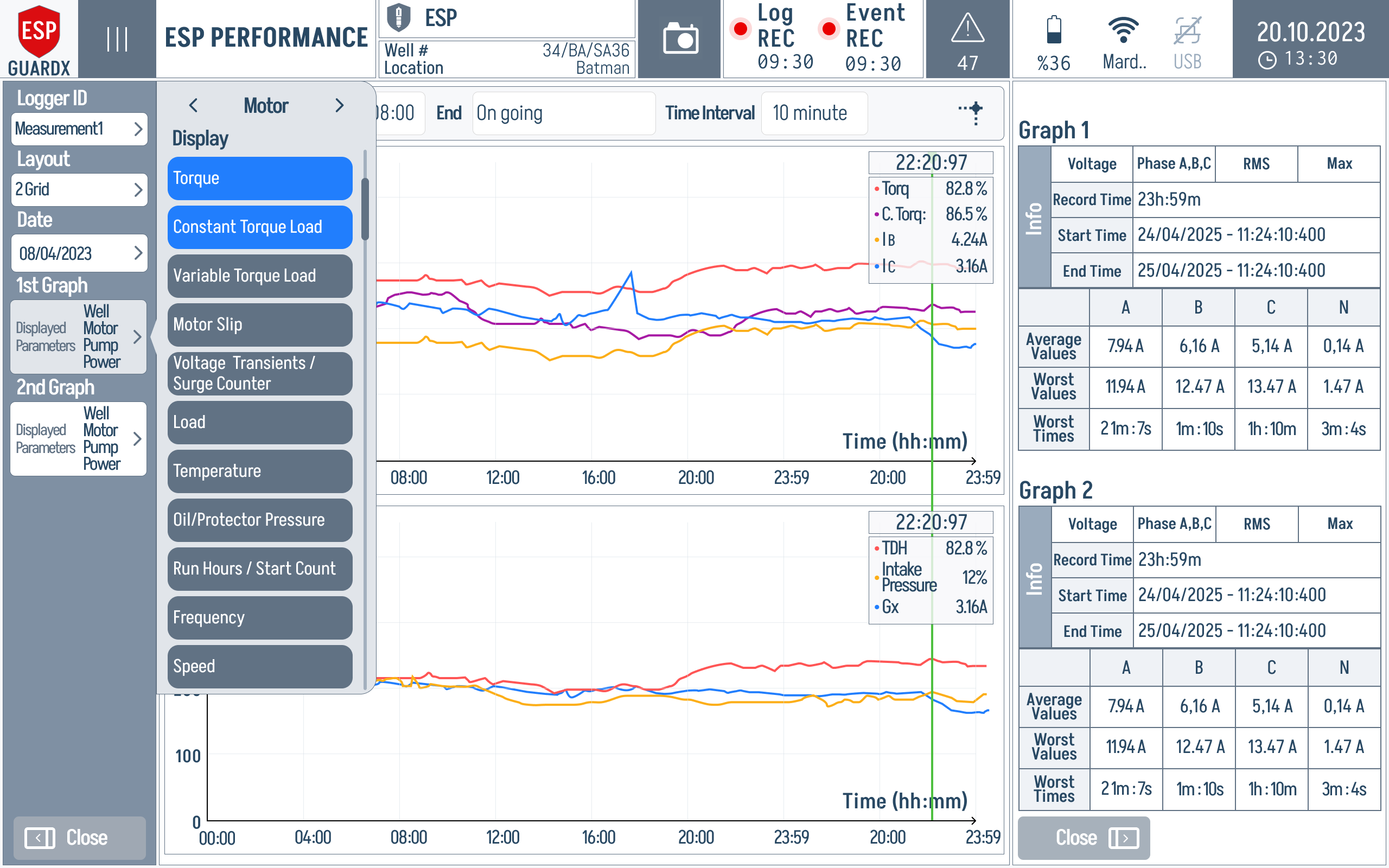 Display parameter picker over historical performance graphs
