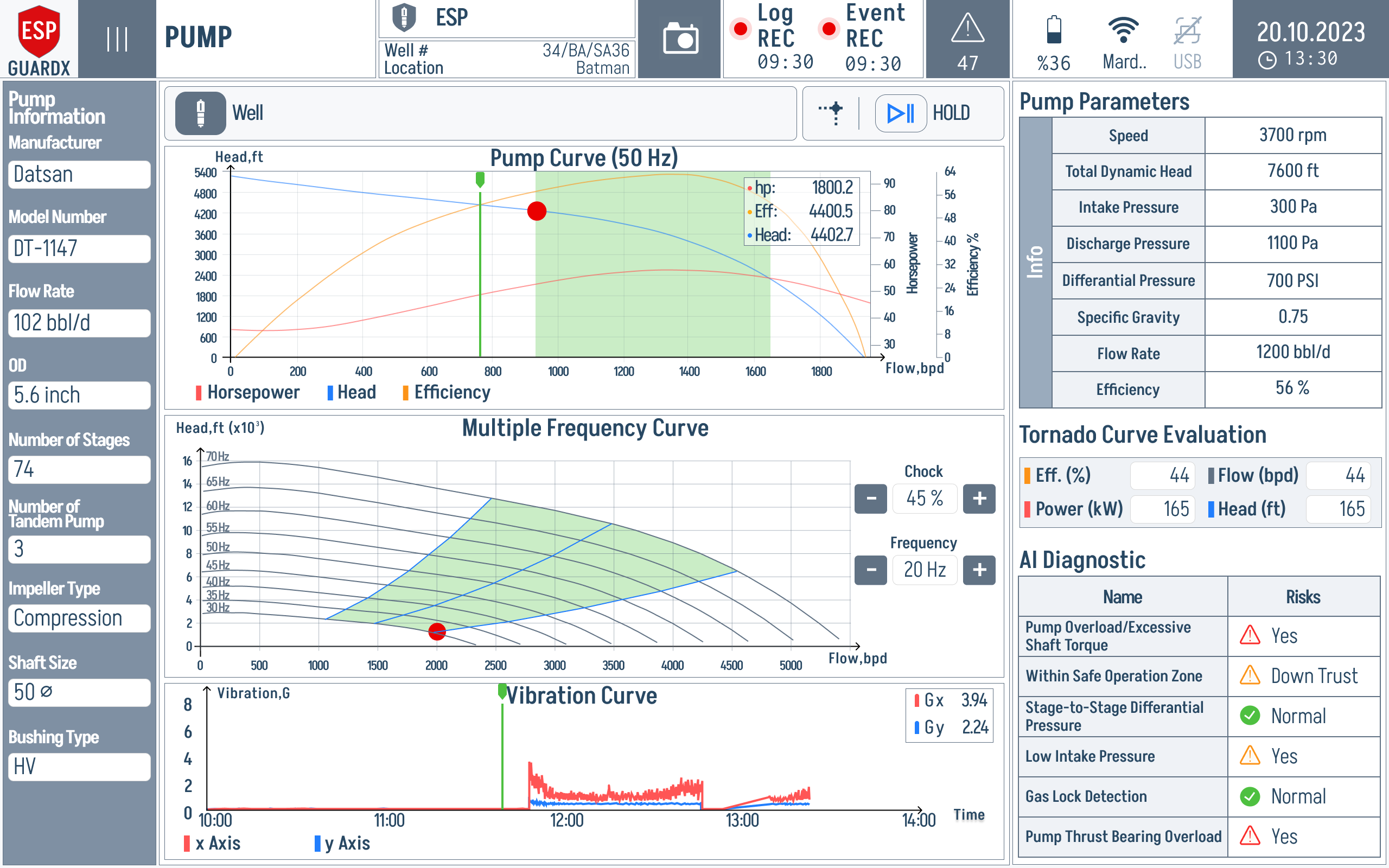 Pump performance screen with populated curve data
