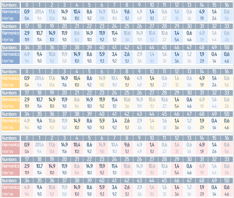 Right-side data tables