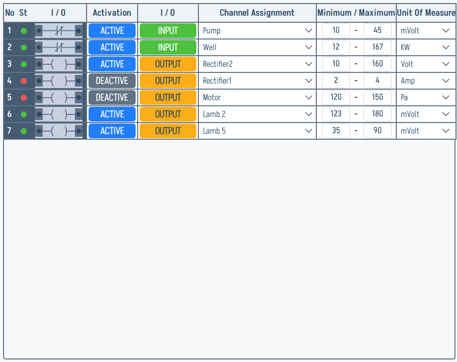 Channel table — full