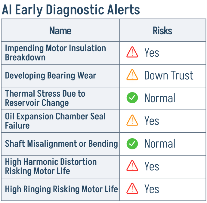 AI Early Diagnostic Alerts — full list
