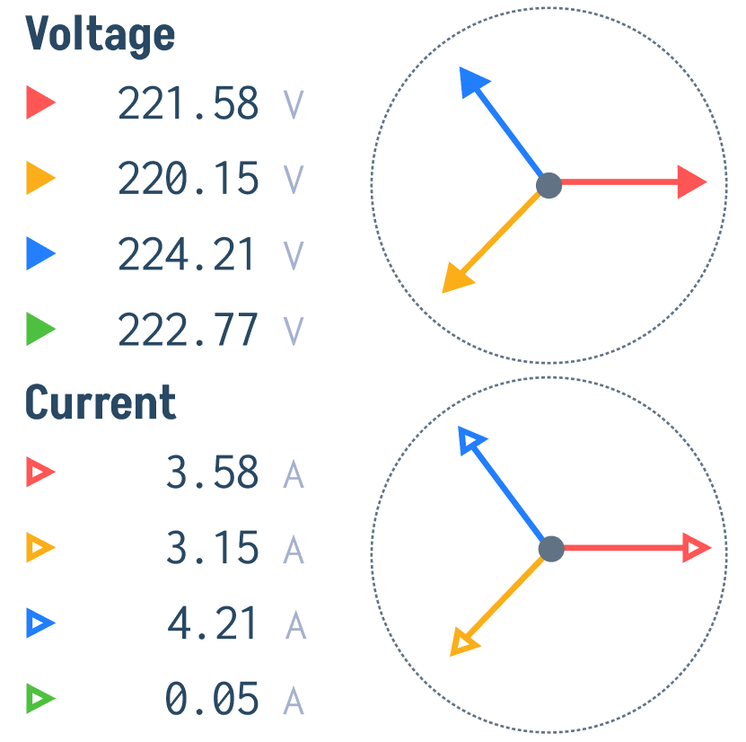 Voltages and Currents block