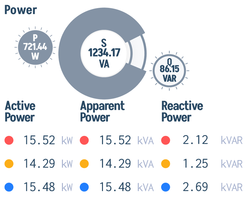 Power gauges block