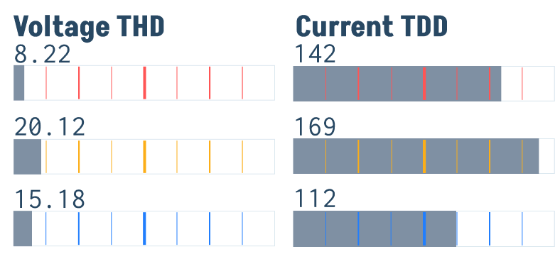 Voltage THD / Current TDD block