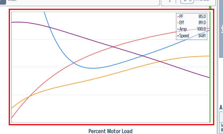Curve plot area