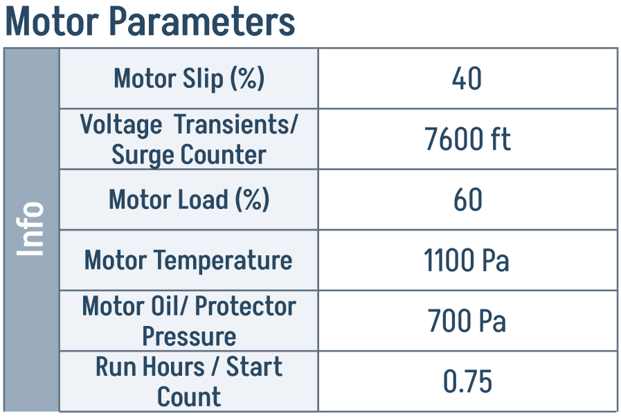 Right column — Motor Parameters