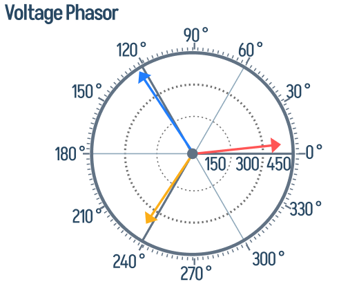 Voltage Phasor diagram