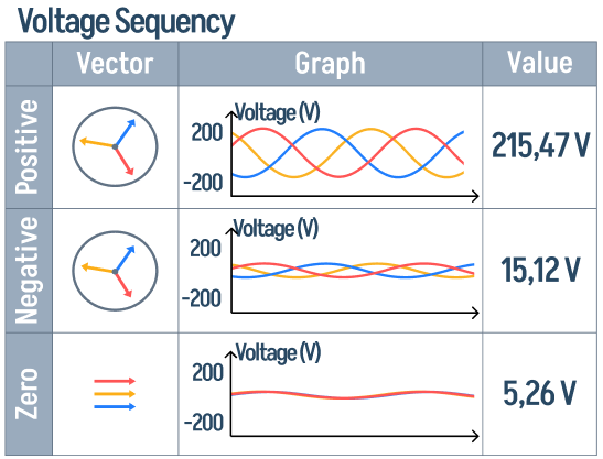 Voltage Sequency block