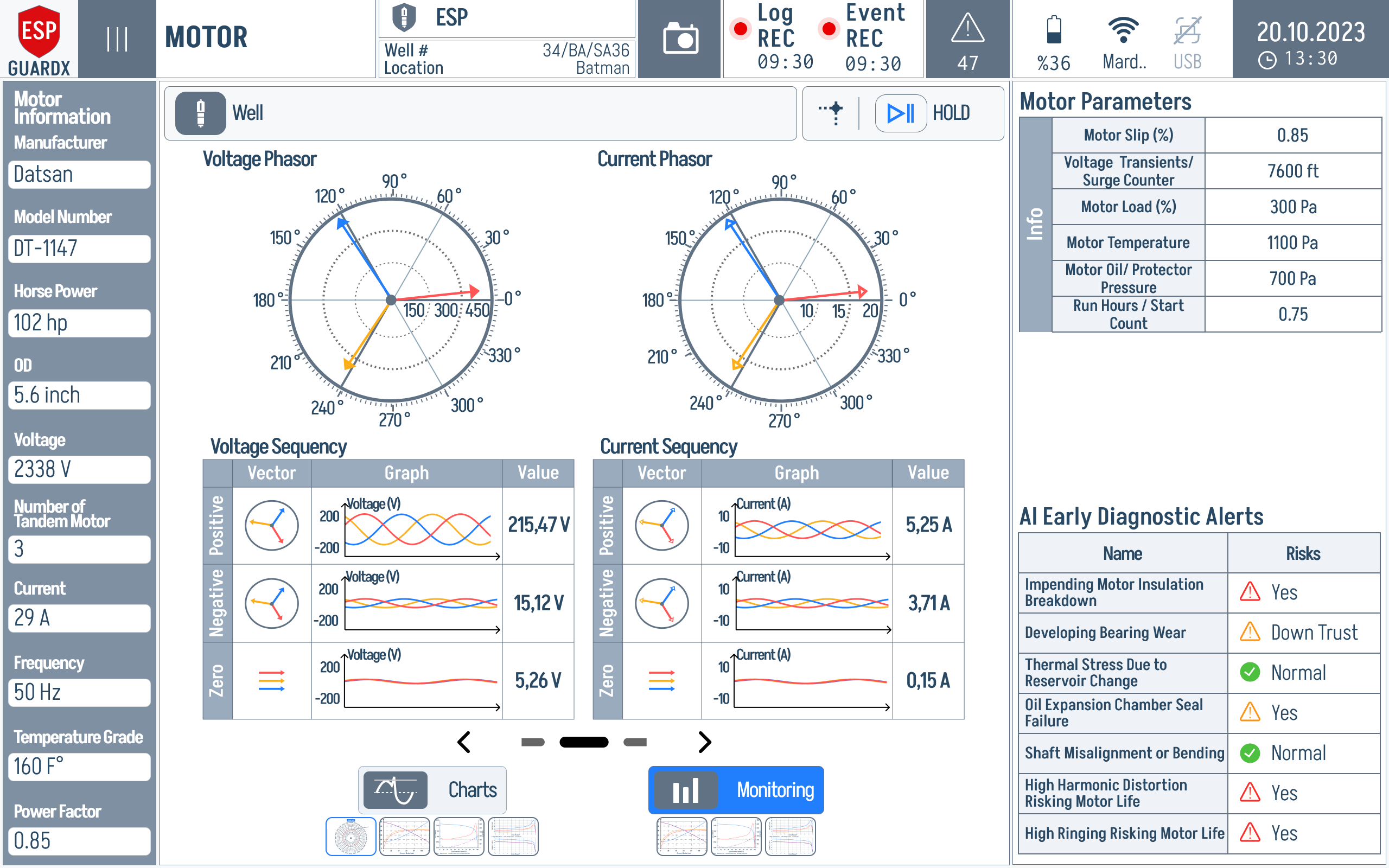 Motor phasor and sequency analysis