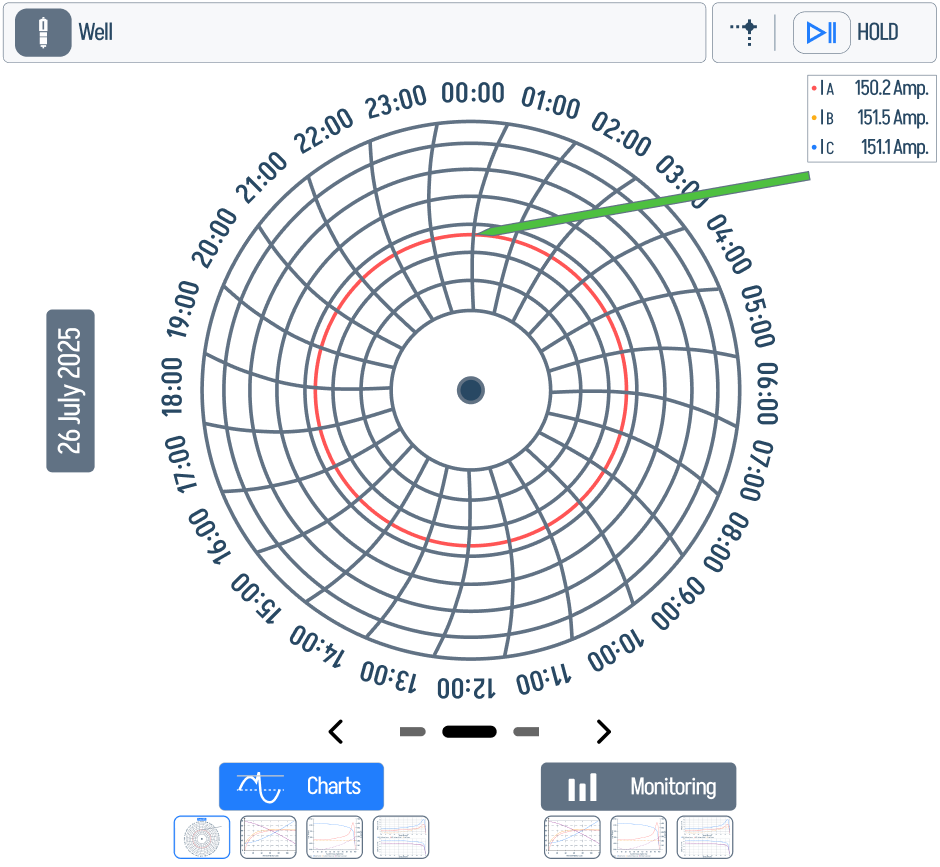 Polar plot — zoomed