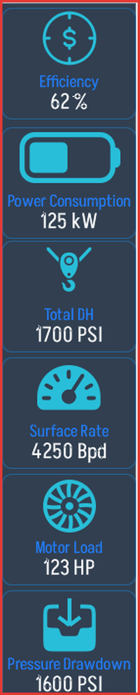 Live operating metrics strip