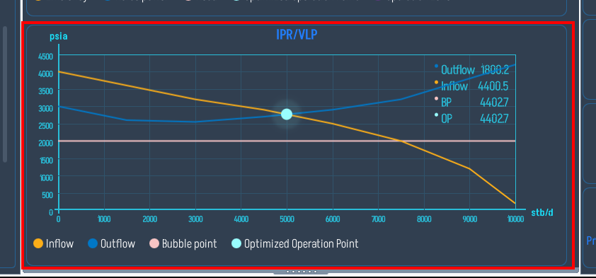 IPR / VLP chart