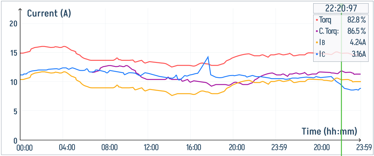 Graph 1