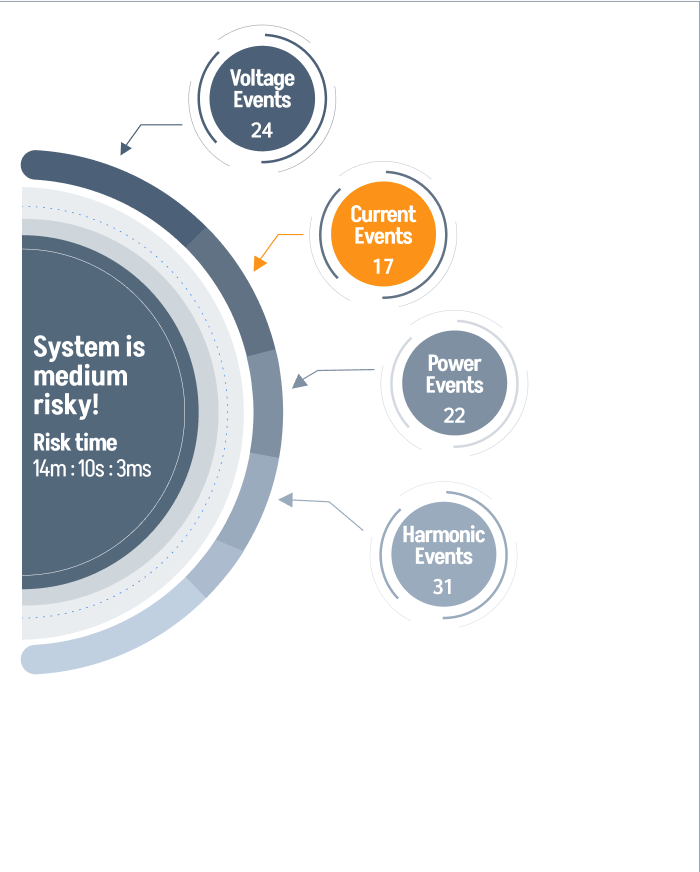 Risk Ring + Score (centre column)