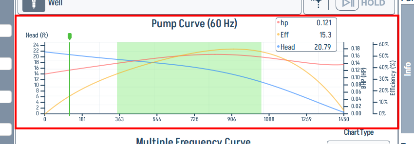 Pump Curve (60 Hz) chart