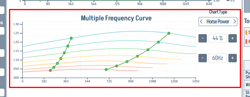 Multiple Frequency Curve