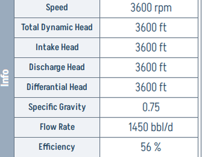 Live pump parameters