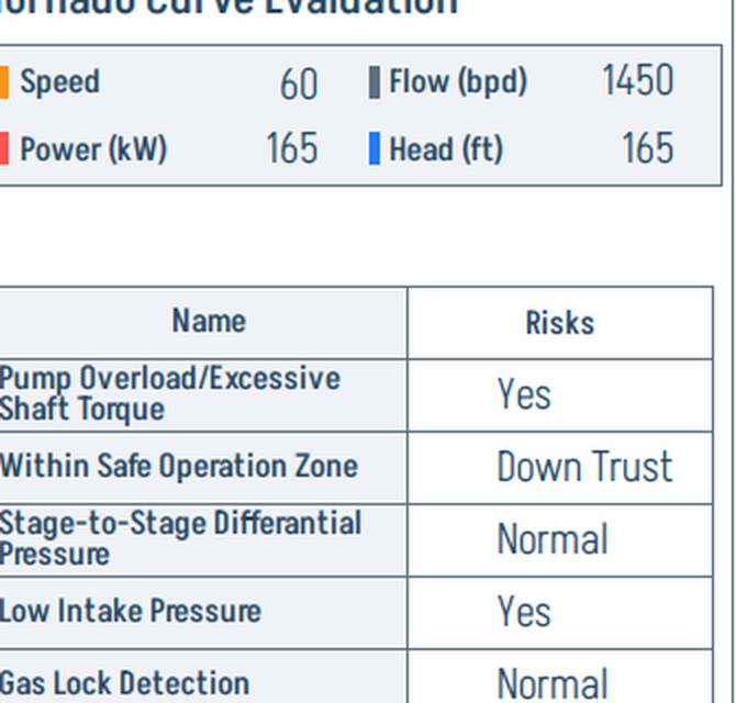 Tornado / condition evaluation panel