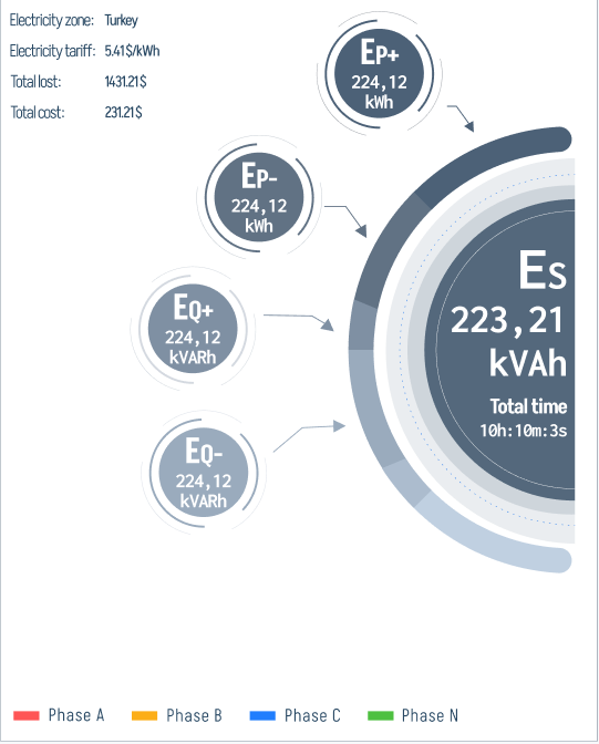 Cumulative energy rings — Es, Ep+, Ep-
