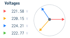 Voltages block