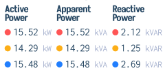 Active / Apparent / Reactive Power block