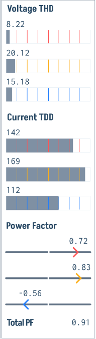 Voltage THD / Current TDD / Power Factor column