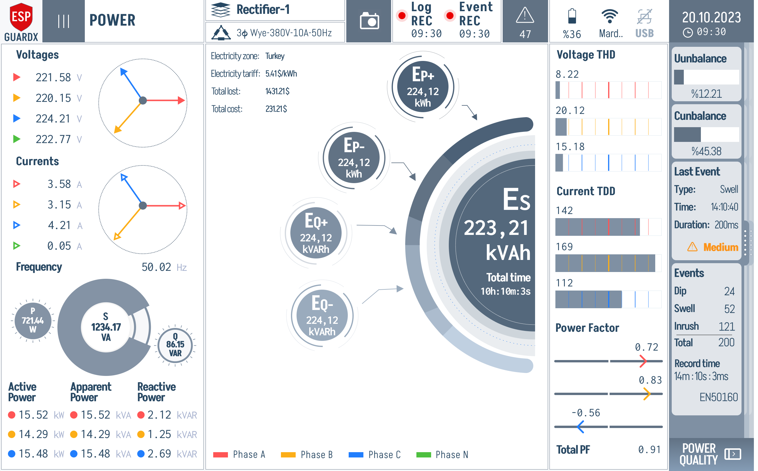 Power Measurements screen