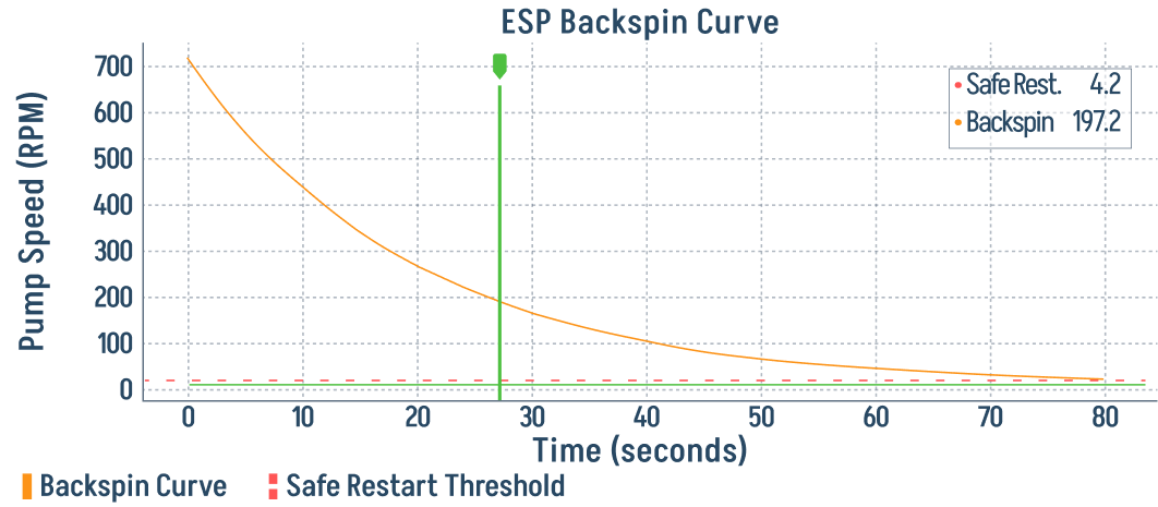 Backspin curve